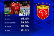 华体会体育赛事直播-中东球队发挥出色，成功晋级八强