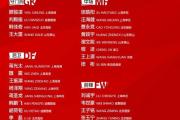 华体会官方-科威特球队取得关键胜利，挺进八强