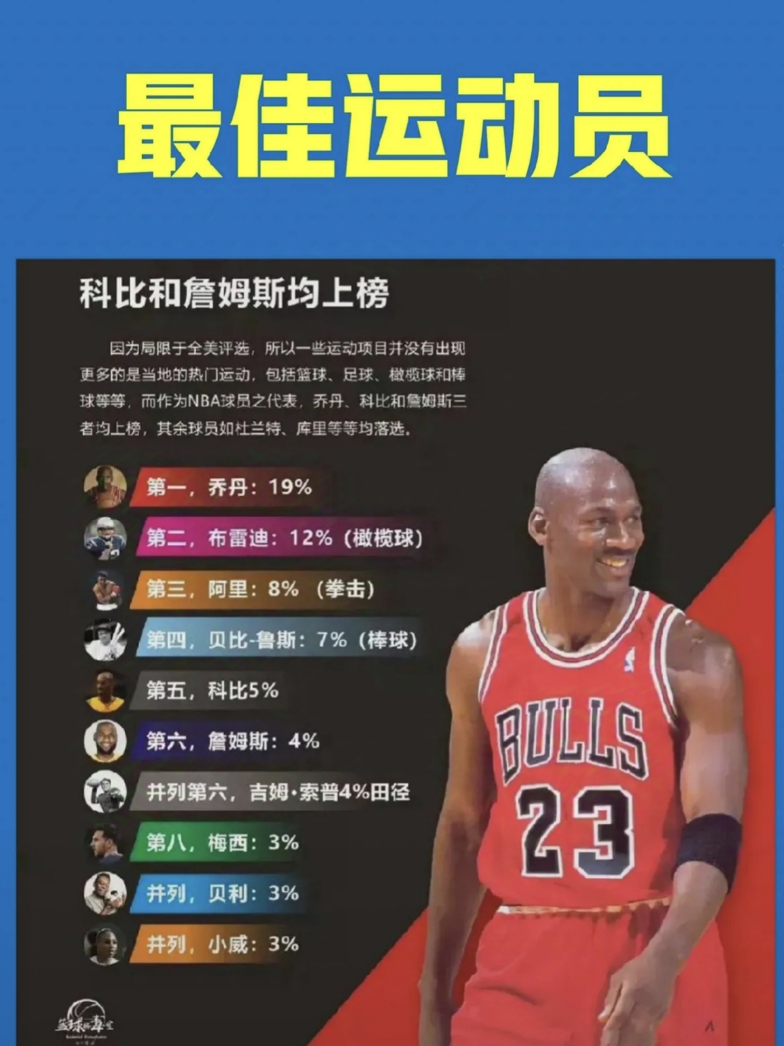 乔丹表示霍华德是个最好的球员，可能会带领湖人队夺得冠军