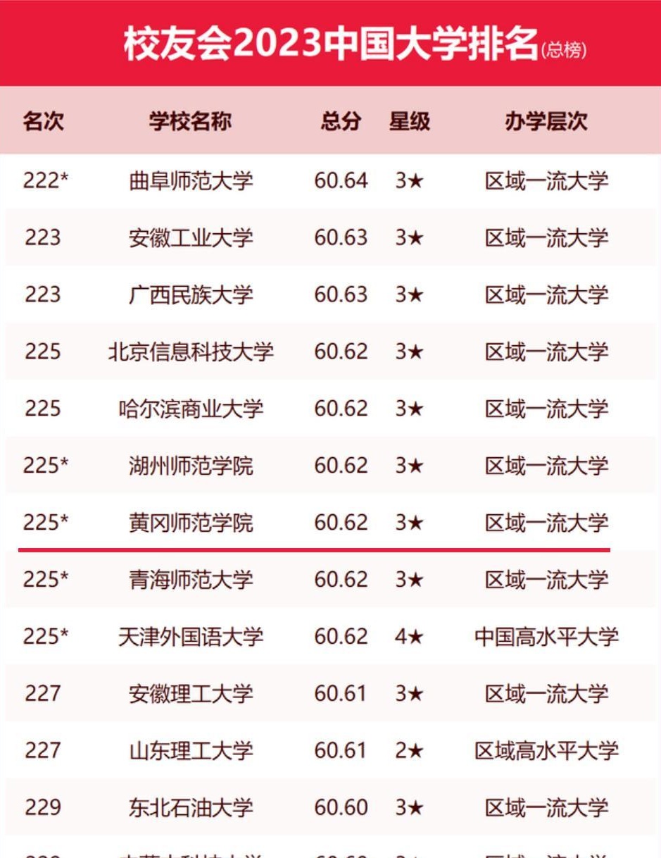 四川男篮取得双杀，开始稳步攀升排名的简单介绍