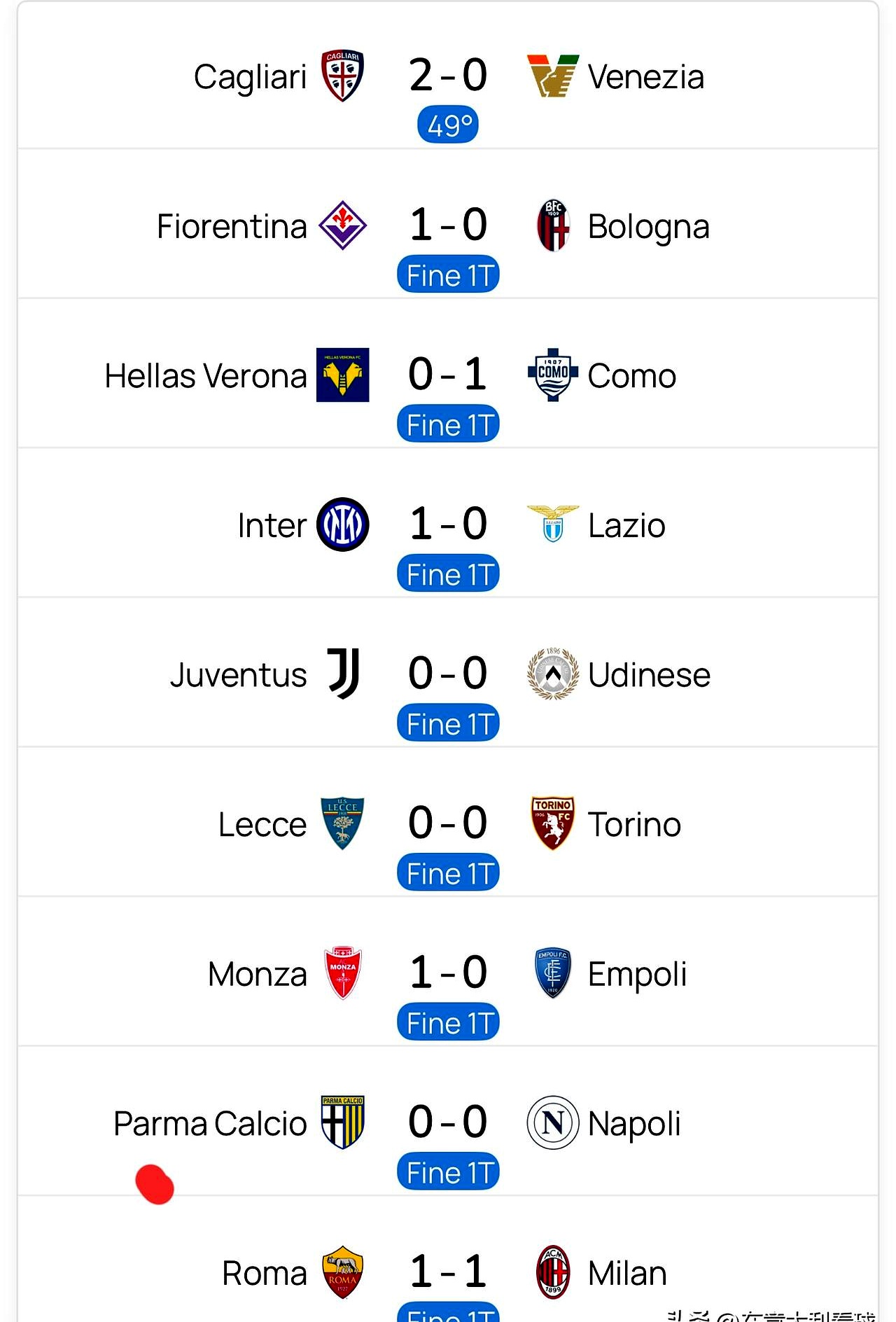 意甲风格迥异,球队实力对调 意甲风格迥异,球队实力对调