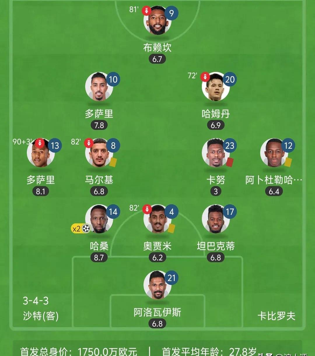 沙尔克阵容调整，力争在主场击败奥格斯堡