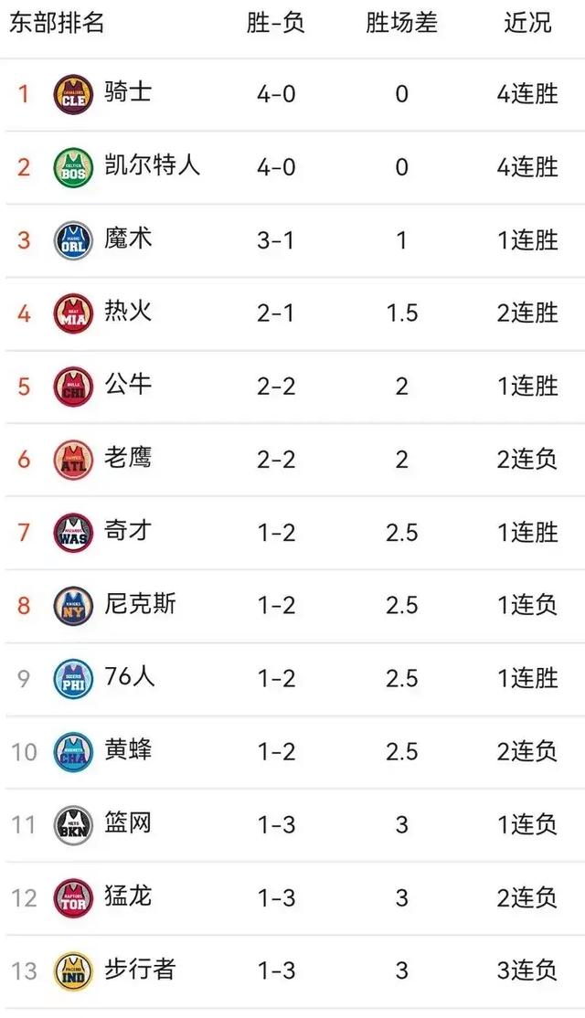 火箭击败森林狼,取得胜利领先积分 火箭击败森林狼,取得胜利领先积分