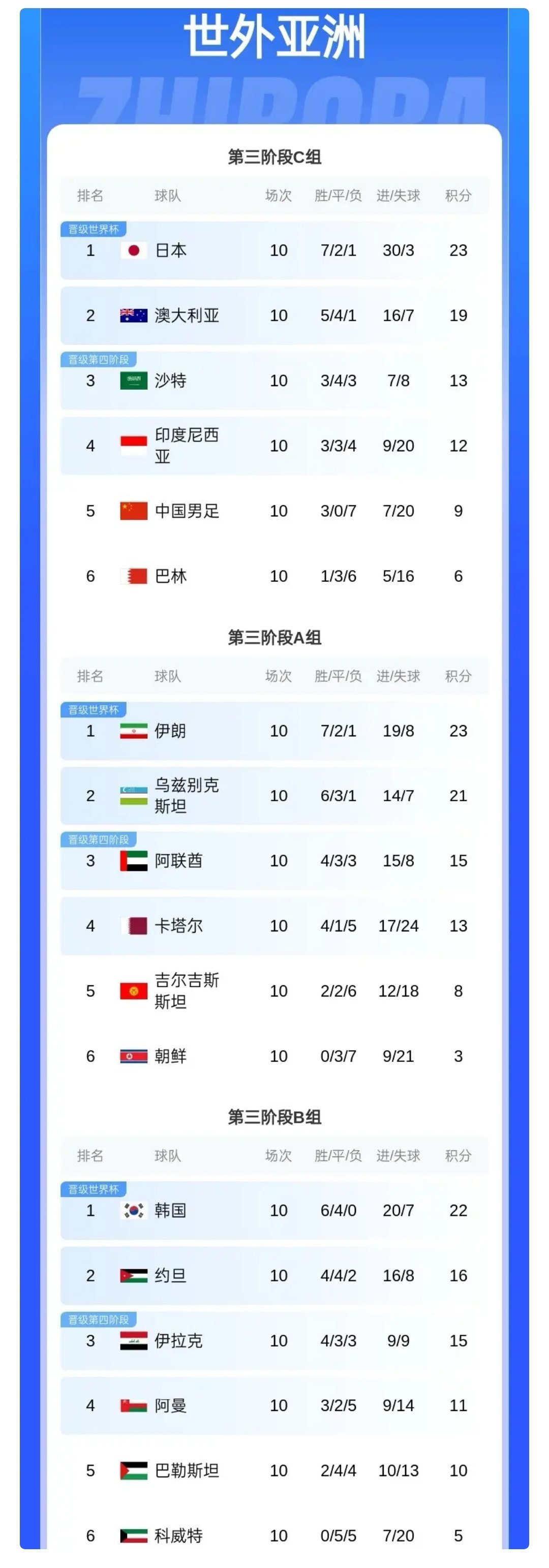 跨赛季追赶积分，球队迎来连胜势头得分暴涨