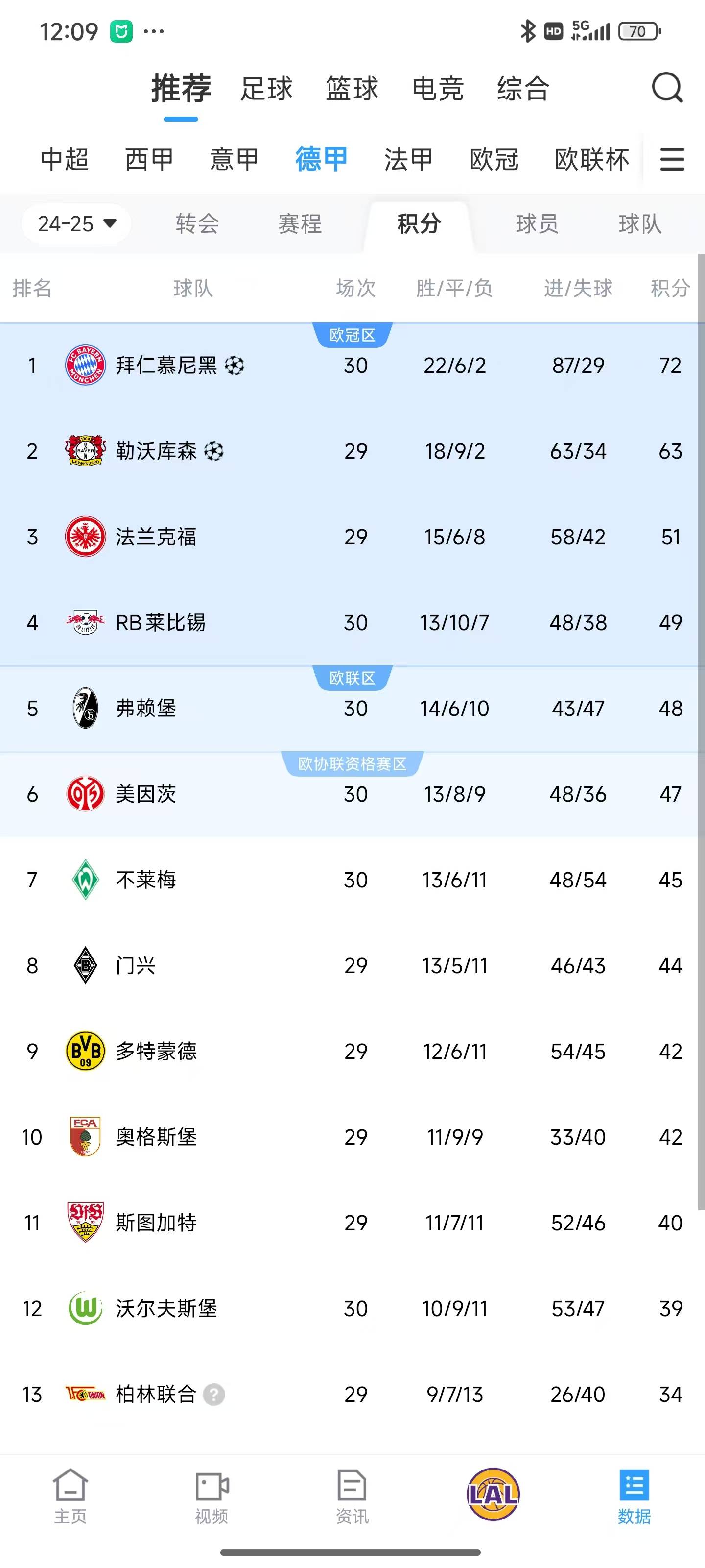 包含霍芬海姆取得连胜,豪取积分榜前列的词条 包含霍芬海姆取得连胜,豪取积分榜前列的词条