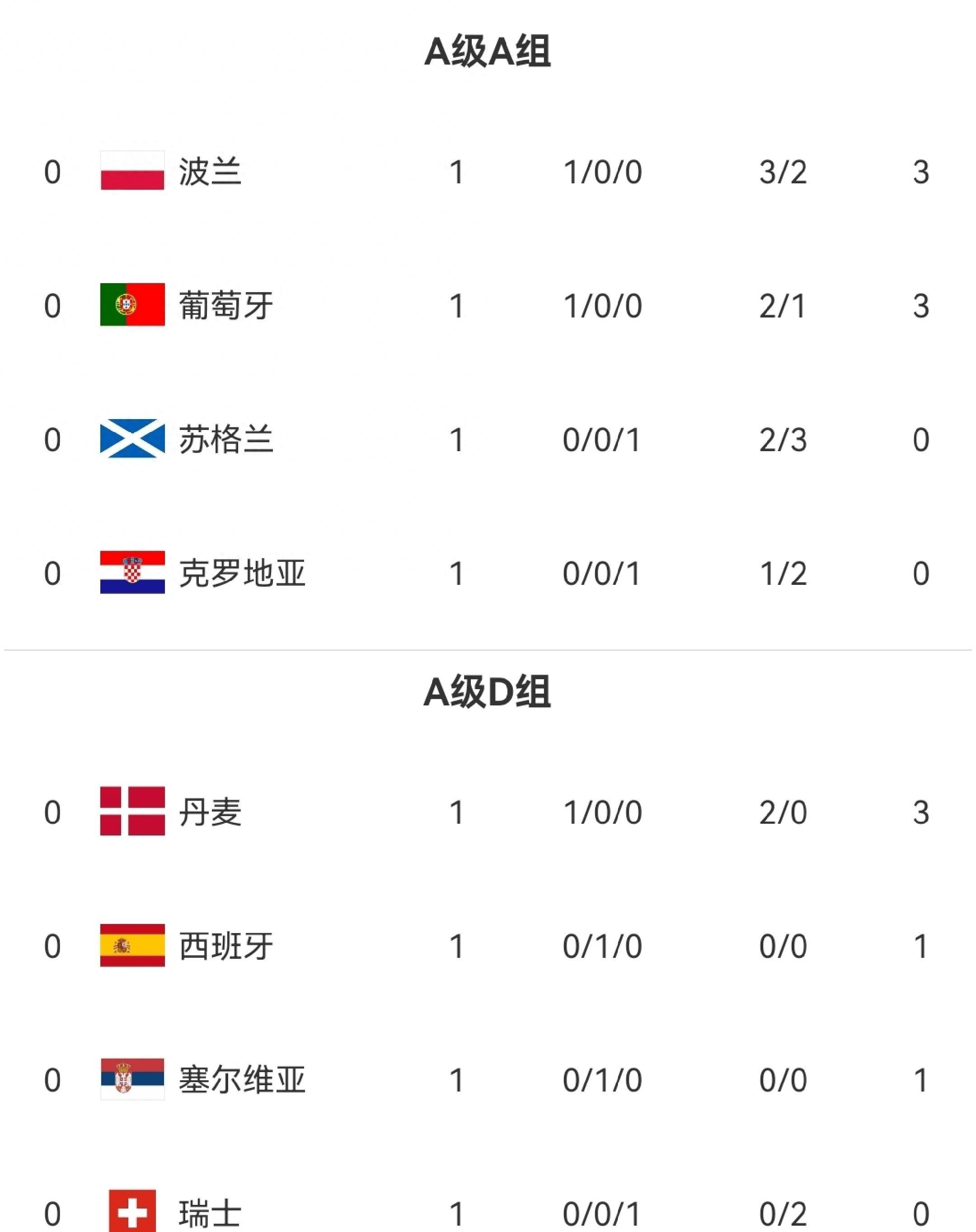 德国球队力夺欧国联决赛资格,波兰惊险失利的简单介绍 德国球队力夺欧国联决赛资格,波兰惊险失利的简单介绍