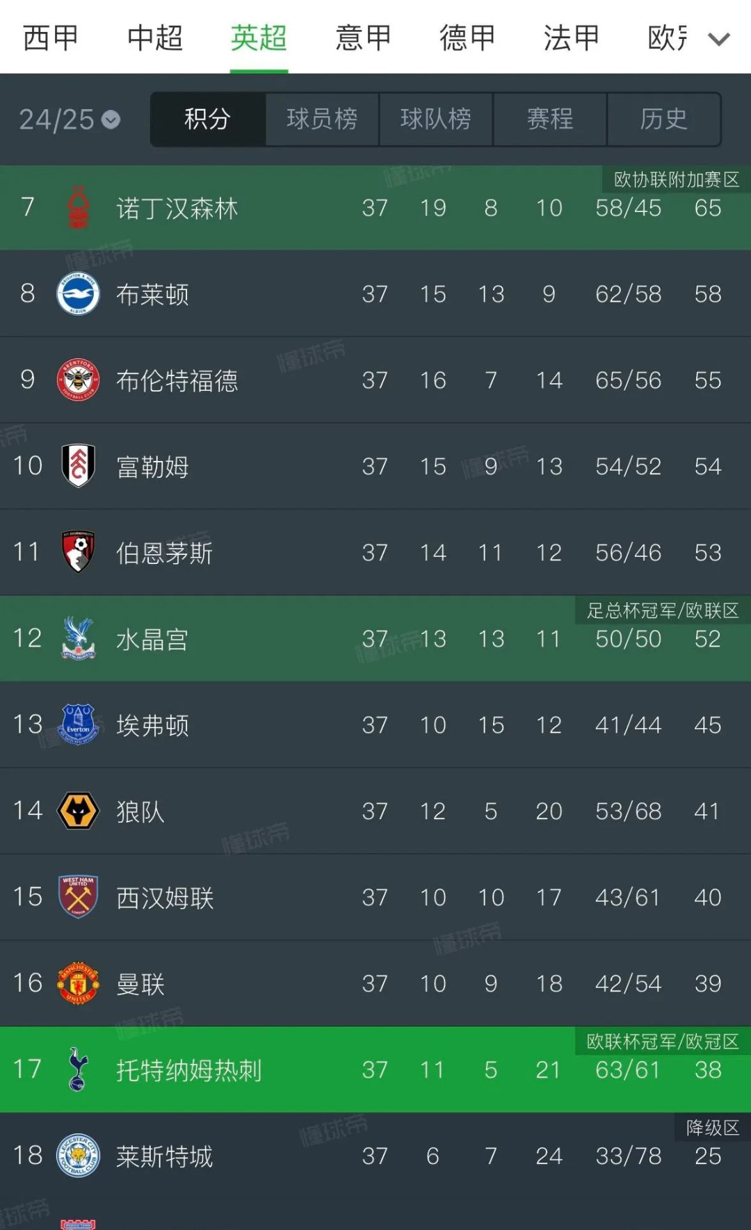 英超球队实力强大,战绩喜人备受关注 英超球队实力强大,战绩喜人备受关注