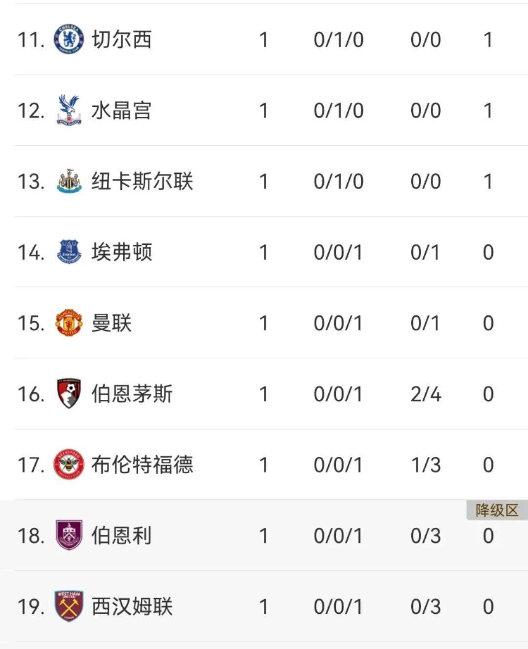 曼城击败曼联继续领跑英超榜首 曼城击败曼联继续领跑英超榜首